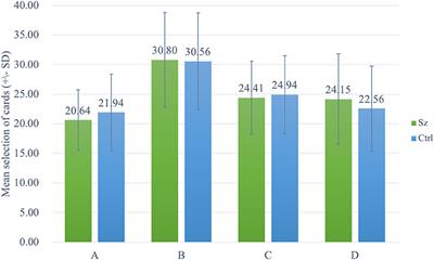 The Prominent Deck B Phenomenon in Schizophrenia: An Empirical Study on Iowa Gambling Task